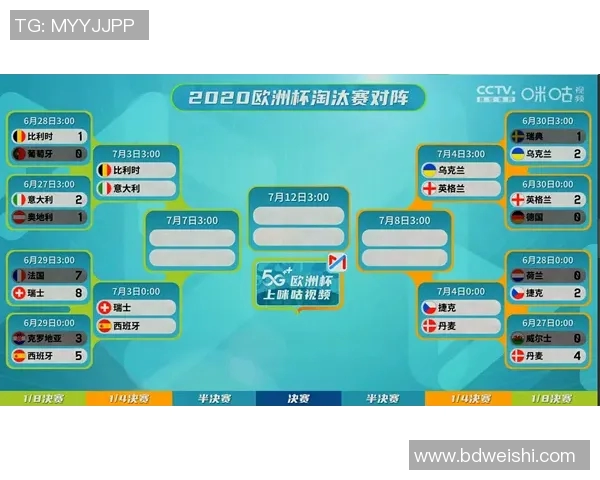 2020欧洲杯淘汰赛对阵规则详解及晋级方式解析