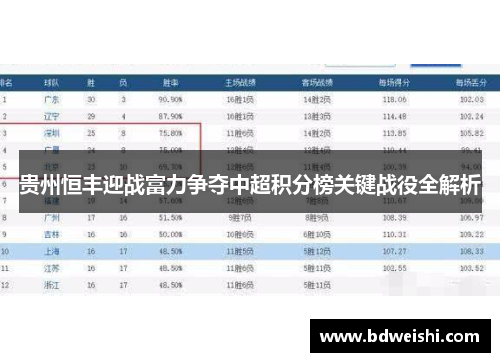 贵州恒丰迎战富力争夺中超积分榜关键战役全解析